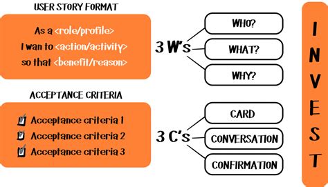 3c user stories meaning